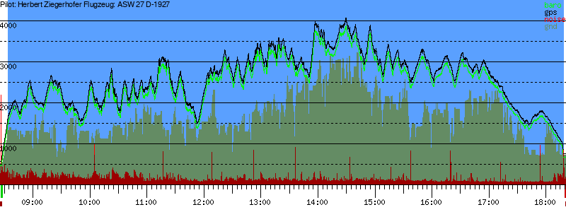 Barometer